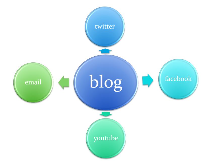 internet-marketing3