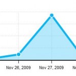 1790% Increase - Why Keywords are Important